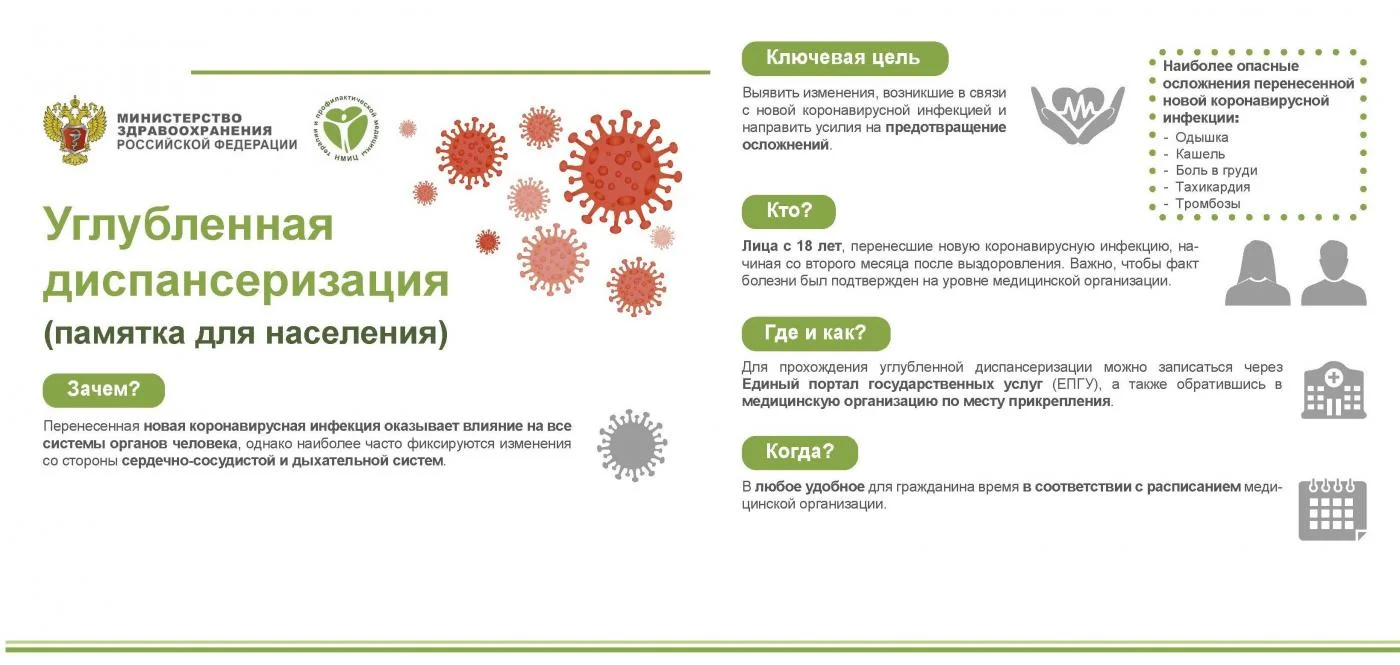 Углубленная диспансеризация для пациентов, перенесших COVID- 19 инфекцию. Телефон для записи 93-42-34