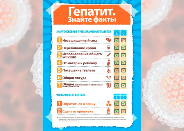 Информирование населения о возможных путях передачи заболевания  вирусным гепатитом С